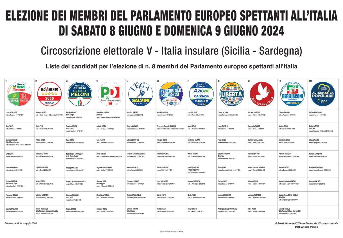 A Rosolini vota il 29,17% degli aventi diritto, Forza Italia primo partito con il 40,64% dei votanti